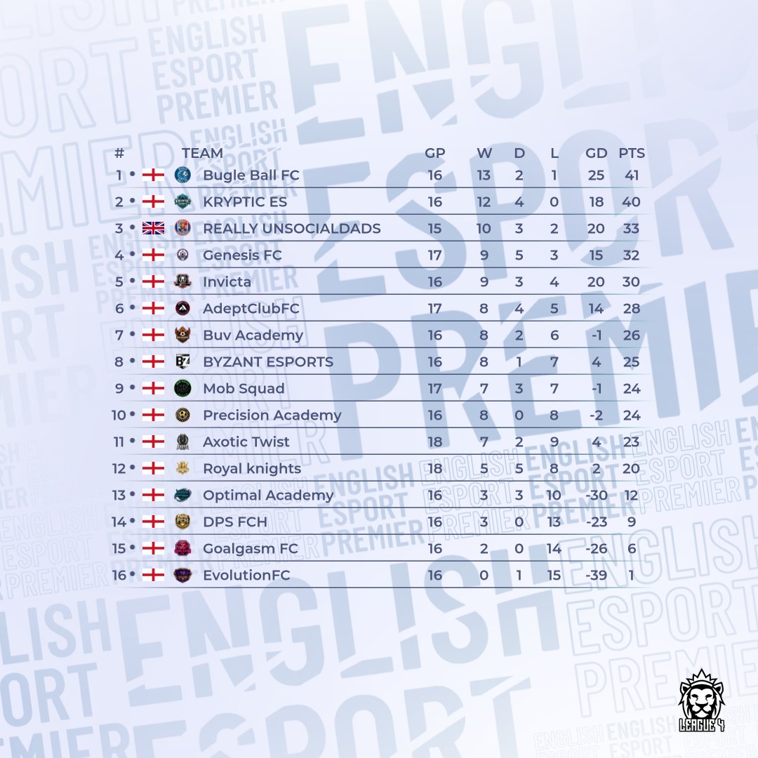 BYZANT ESPORTS tweet media