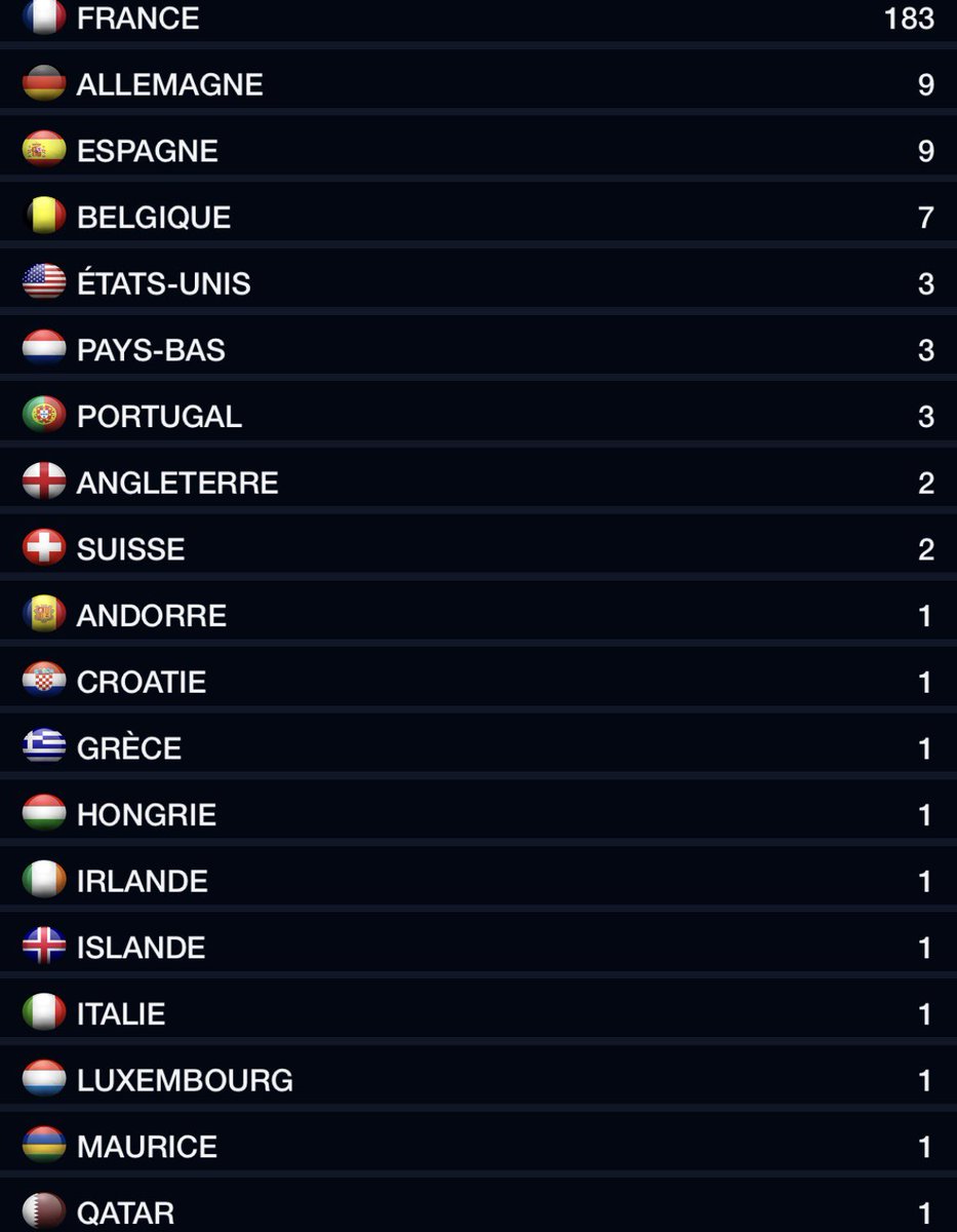 Modern Coliseum 📷 🏟 tweet media