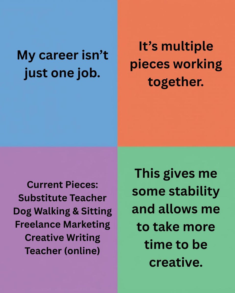 spookycreative's tweet photo. This is how I make space for my creative work.

Multiple pieces. Multiple skills. One intentional system.

The goal isn’t perfection.
It’s sustainability.

And every step gets me closer to the stories and projects I’m building. 

#CreativeLife #IndieCreator #CreativeJourney https://t.co/1UGbBoYnjv