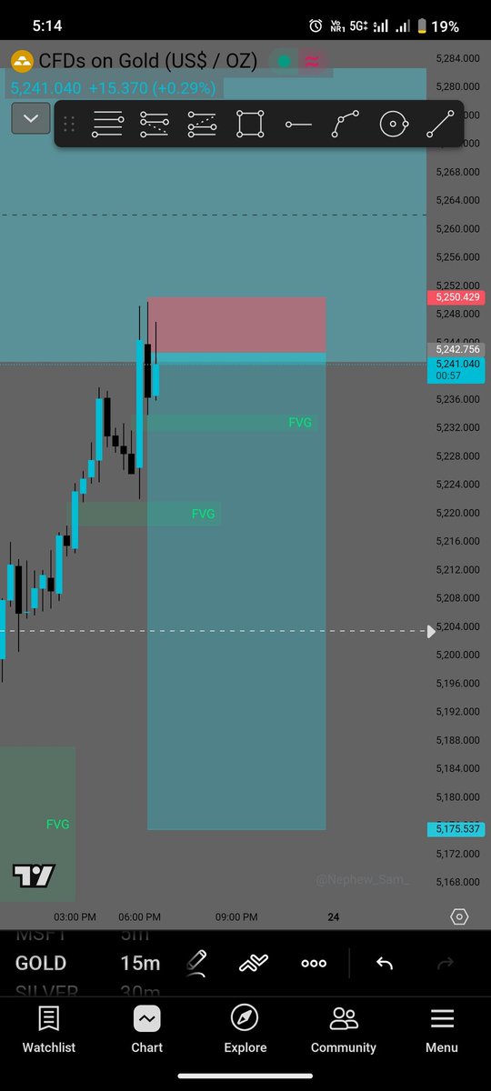 RAMBAIRWA82's tweet photo. #XAUUSD

GOLD SELL 📉

SL :- 5251
TP :- 5175

If any other decision has to be taken during the trade, I will update it on Telegram. The link is below, join. 

TG:- https://t.co/blSTzYXH3m https://t.co/GIy2RUyBGk