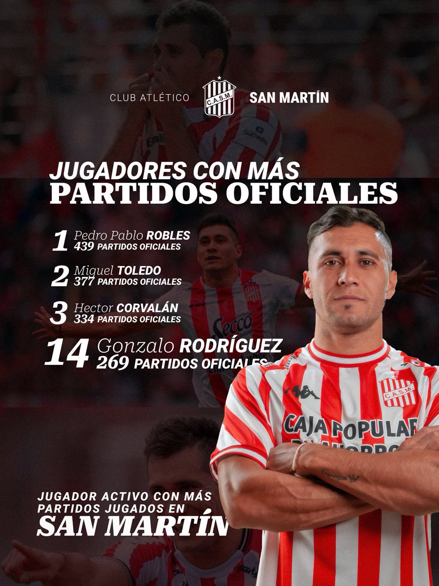 🔴⚪️ #PrimeraNacional

Turbo récord 🚀🇦🇹

Durante el encuentro con Almagro por la fecha 2 del torneo, Gonzalo Rodríguez se convirtió en el jugador número 14 con mayor presencia oficial en la historia de nuestra institución.

¡Por muchos más, Gonza!

⚽️ #VamosCiudadela