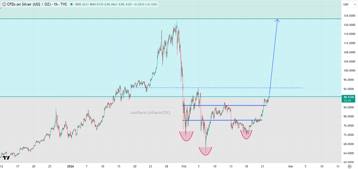 JustDario 🏊‍♂️ tweet media