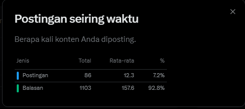 sepertinya aku kurang banyak ini mah yah wkwk