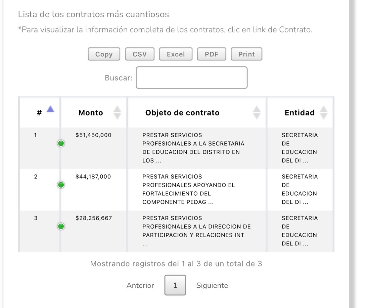 Recuerden que trabajar para el estado. No es pecado. El estado es de todos y es una posibilidad muy válida. Sino que lo diga el ex concejal fantasma de Bogotá <a href="/Danielbricen/">Daniel F. Briceño</a> que tenía a esposa y primo trabajando para el estado y se le pasó por alto en sus “súper” investigaciones