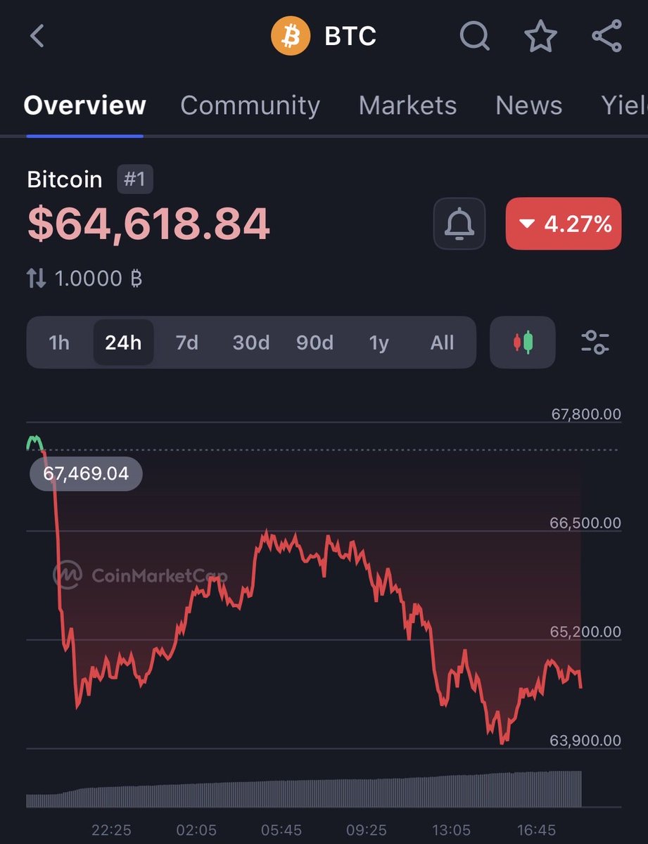 Is ZachXBT now powerful enough to single-handedly move the entire crypto market?