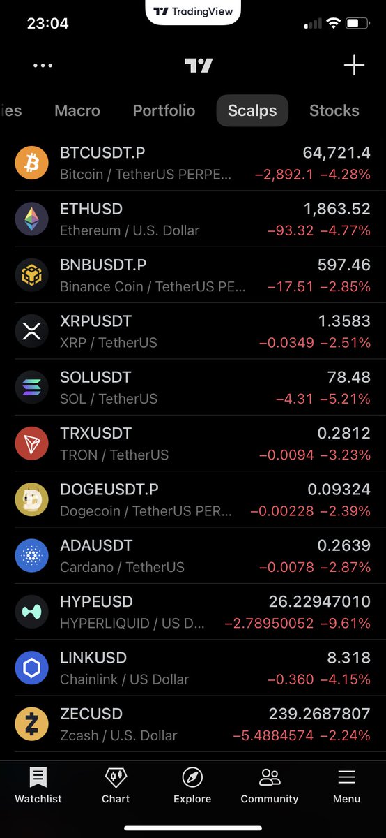 Are we winning crypto anons …