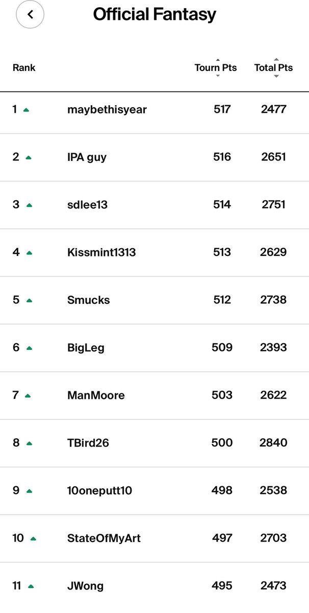 West Coast GolfGroup tweet media