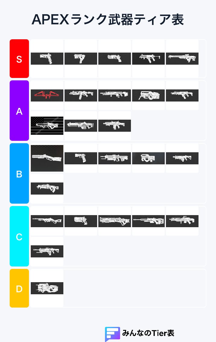 apex 武器 ランキング