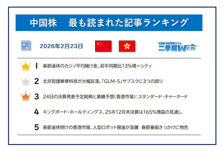 おはようございます。きょうも良い1日にしていきましょう😃 【中国株