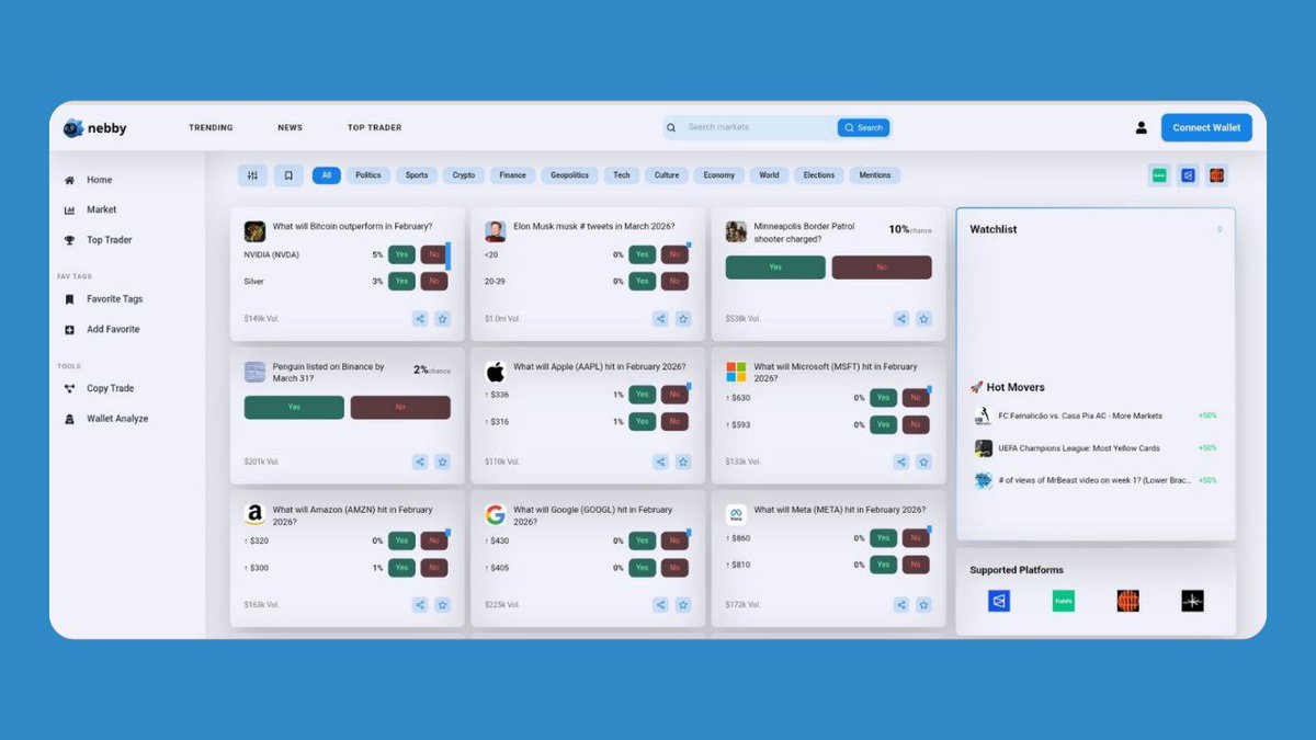 Prediction markets are getting bigger in 2026.

Last month alone saw about $18.8B in trading volume, and it shows how fast the space is maturing.

But growth alone isn’t enough, smart trading tools and UI are meeting up.

The real edge is liquidity meeting the right interface.