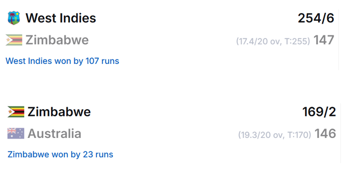 West Indies showing Australia how to play against Zimbabwe
#T20WorldCup