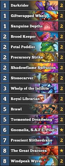 rdthomason's tweet photo. I hit legend in #Hearthstone Standard using Dragon Warrior this month. Ladder went much faster than Control Quest Warrior last month. https://t.co/J4RZLz6IhZ