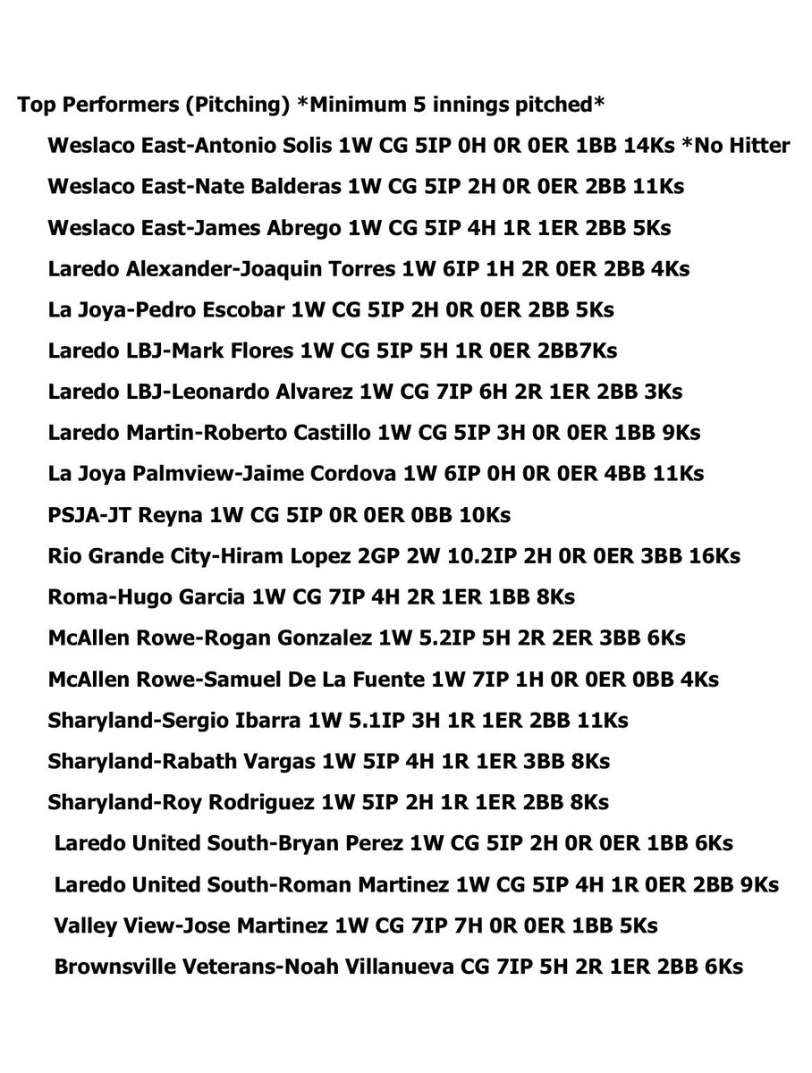 (Week 1) STHSB Laredo/Valley 4A/5A/6A “Top Performers”
*If we missed anyone it’s only bc we have no access to your teams GameChanger or no reliable stats on Max Preps* Lots of big time players doing what they do week in and week out 💪🏽⚾️🔥💯👀💥
<a href="/marcussarate/">Marcus Sarate</a> <a href="/rgvsports/">RGVSports.com</a>
