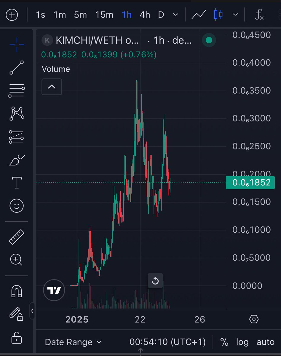 One needed influencers to push it from day one. The other built a real community.

One spreads FUD just to survive. The other grows organically.

One lives on Solana. The other lives on Ethereum.

Looks like the $KIMCHI narrative already chose its chain 😂

Which side are you on?