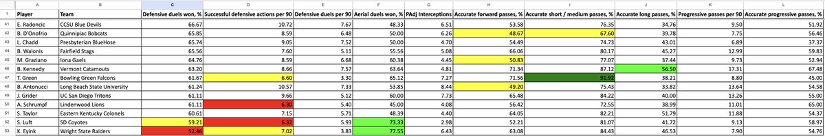 Chris Henderson tweet media