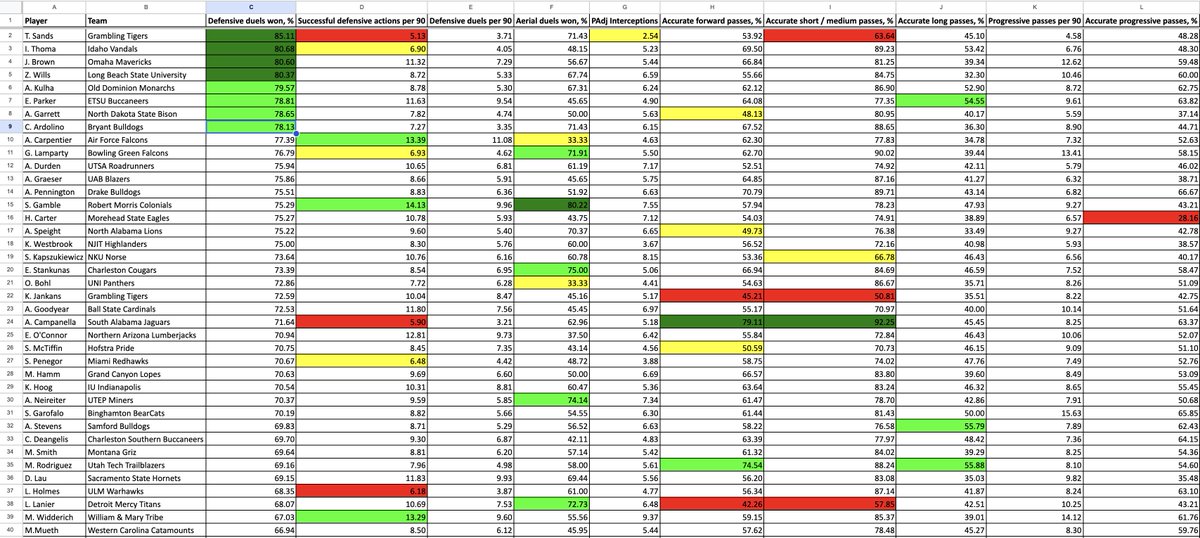Chris Henderson tweet media