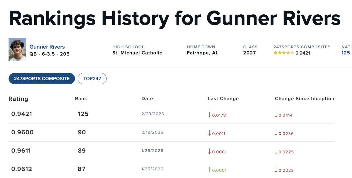 CFB Kings tweet media