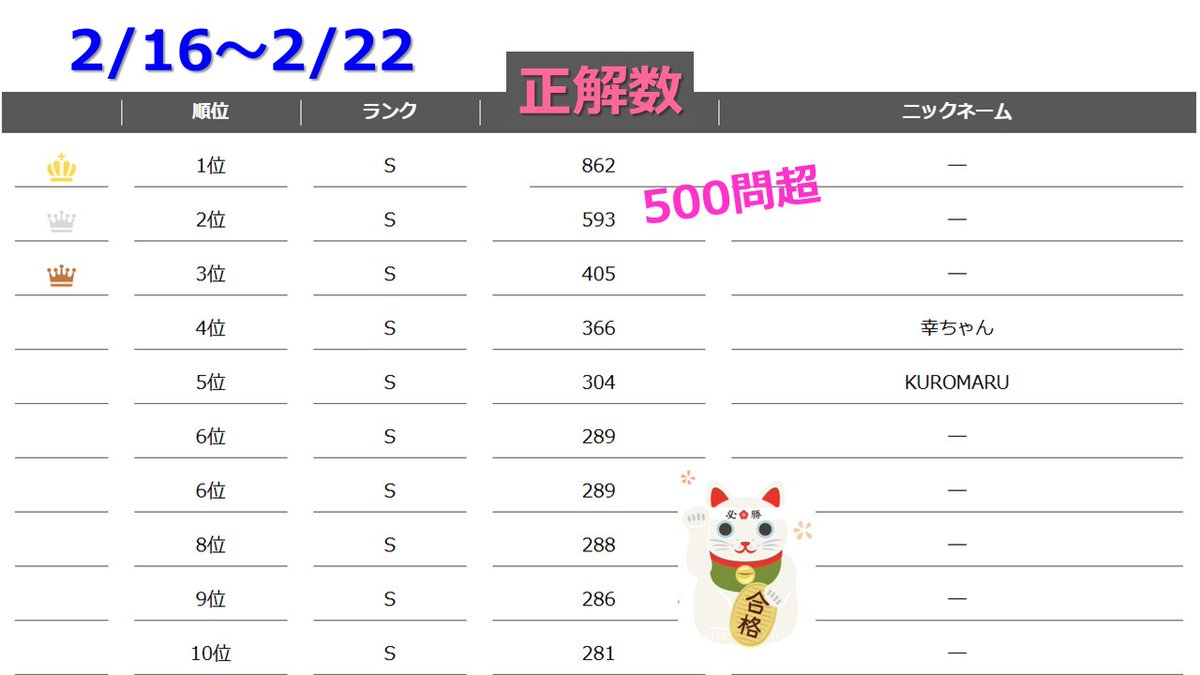 宅建士試験/通学講座/通信講座/パススルシリーズ/資格の大原/川村講師