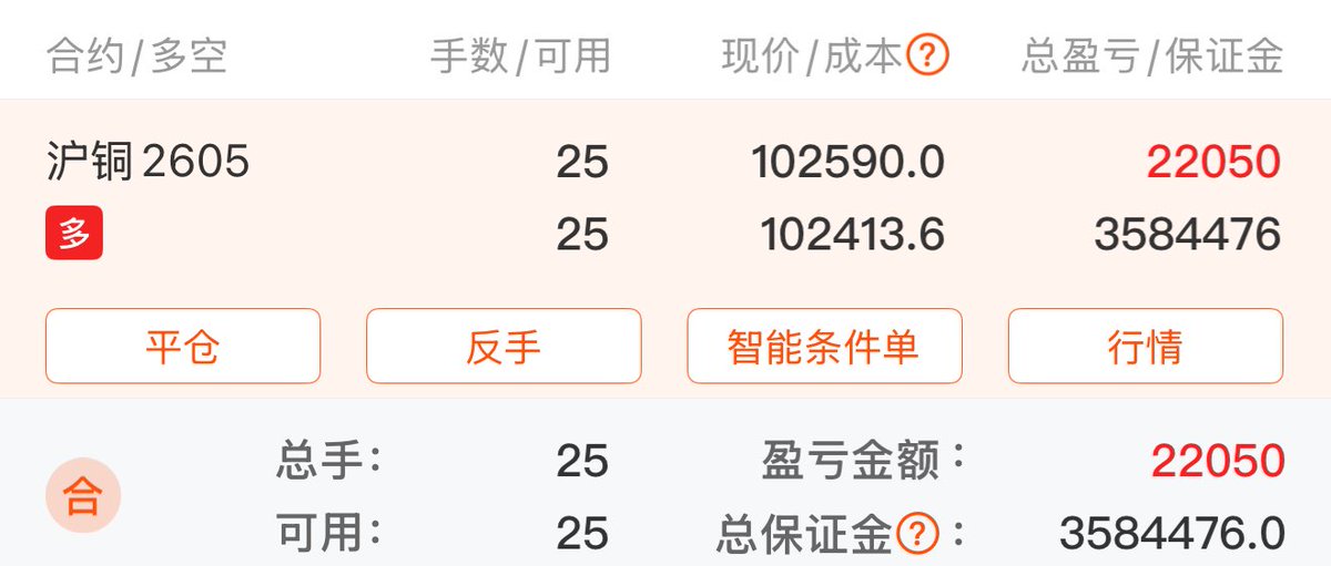 xiaomustock's tweet image. 与此同时，除了AI行业顶层抽水机股外，
AI无法替代的还有矿资源，铜矿和电力.
它俩都不能从AI服务器里长出来，
提前炒高铜价和电价，让AI难受。
梭哈了25手沪铜2605，成本102413。