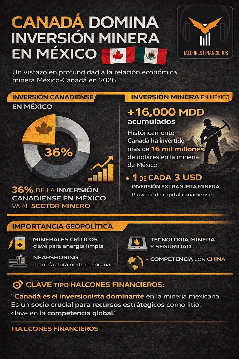 José Ricardo Rangel tweet media