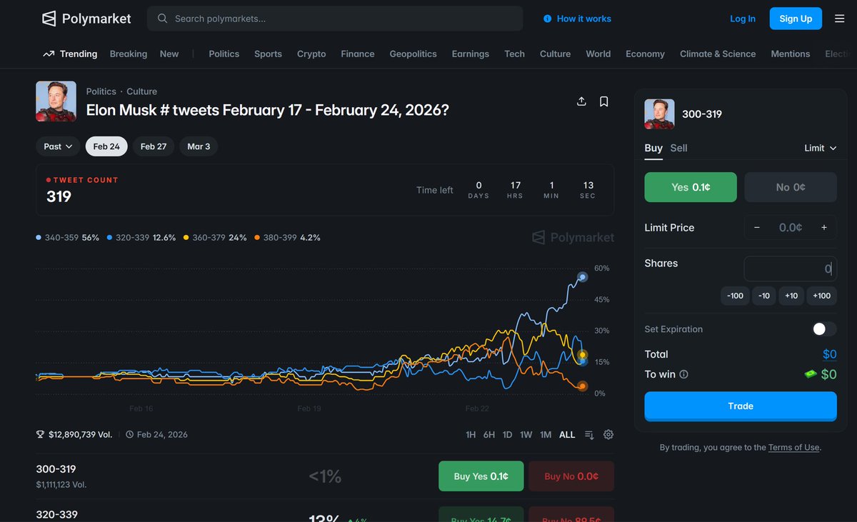 there's polymarket bets on how many times elon tweets per week. i think hes trying to insider trade because he's #secretlybroke #elonmuskisbroke #elonmuskhasnomoney #fakebillionaire #elonmuskwillexplodebefore2027