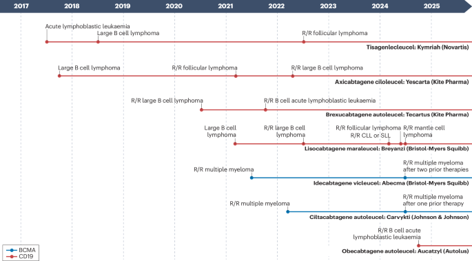 Nature Reviews Cardiology tweet media