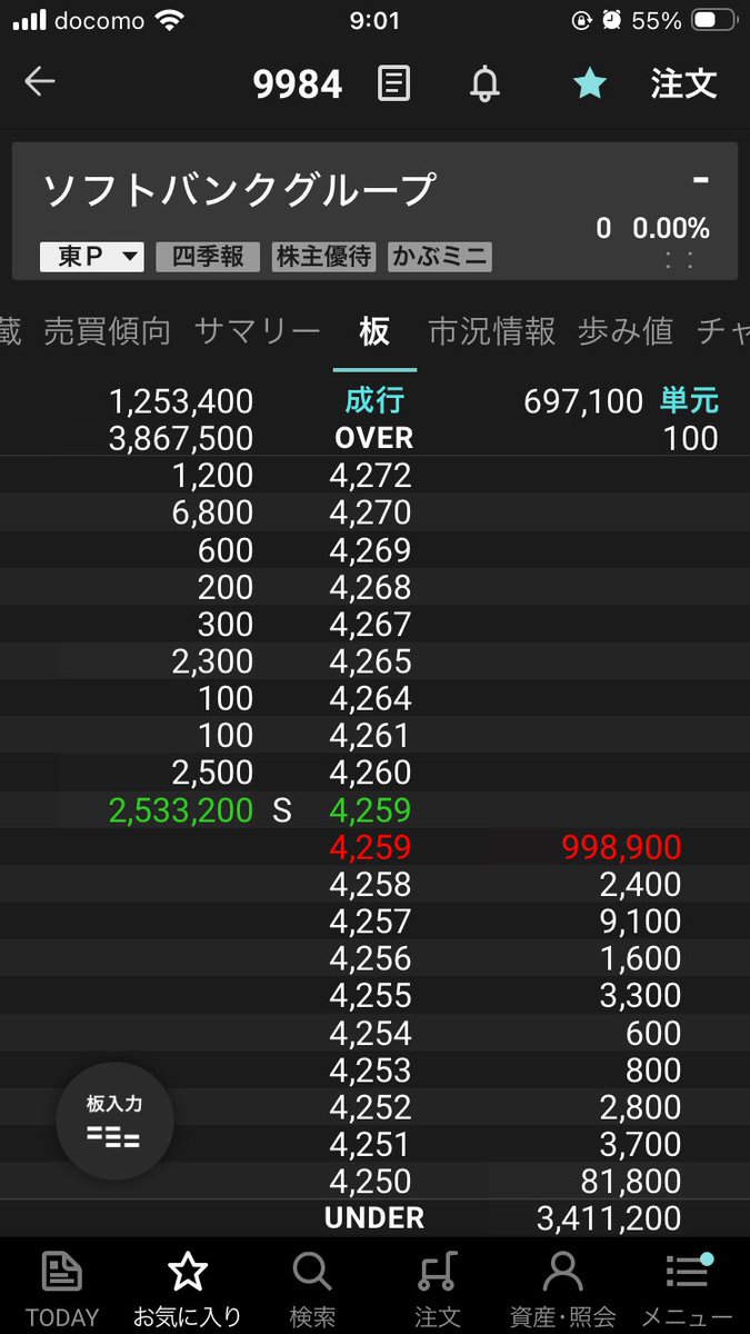 miku_kero's tweet photo. SNSには悪意が蔓延ってるからね~
嘘情報に騙されないように。ちゃんと過去の実績を見てから判断しなよ。

株クラなんでしょ？それなら先出しで当てれるかどうかだけが正義。

ソフトバンクグループ空売り利確です。 https://t.co/VAWINSjvYG
