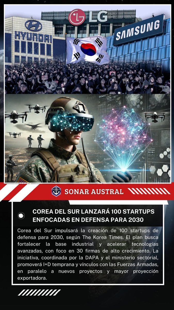 SonarAustral's tweet photo. 🇰🇷 Corea del Sur impulsará la creación de 100 startups de defensa para 2030, según The Korea Times. El plan busca fortalecer la base industrial y acelerar tecnologías avanzadas, con foco en 30 firmas de alto crecimiento. https://t.co/tsaymfZ22a