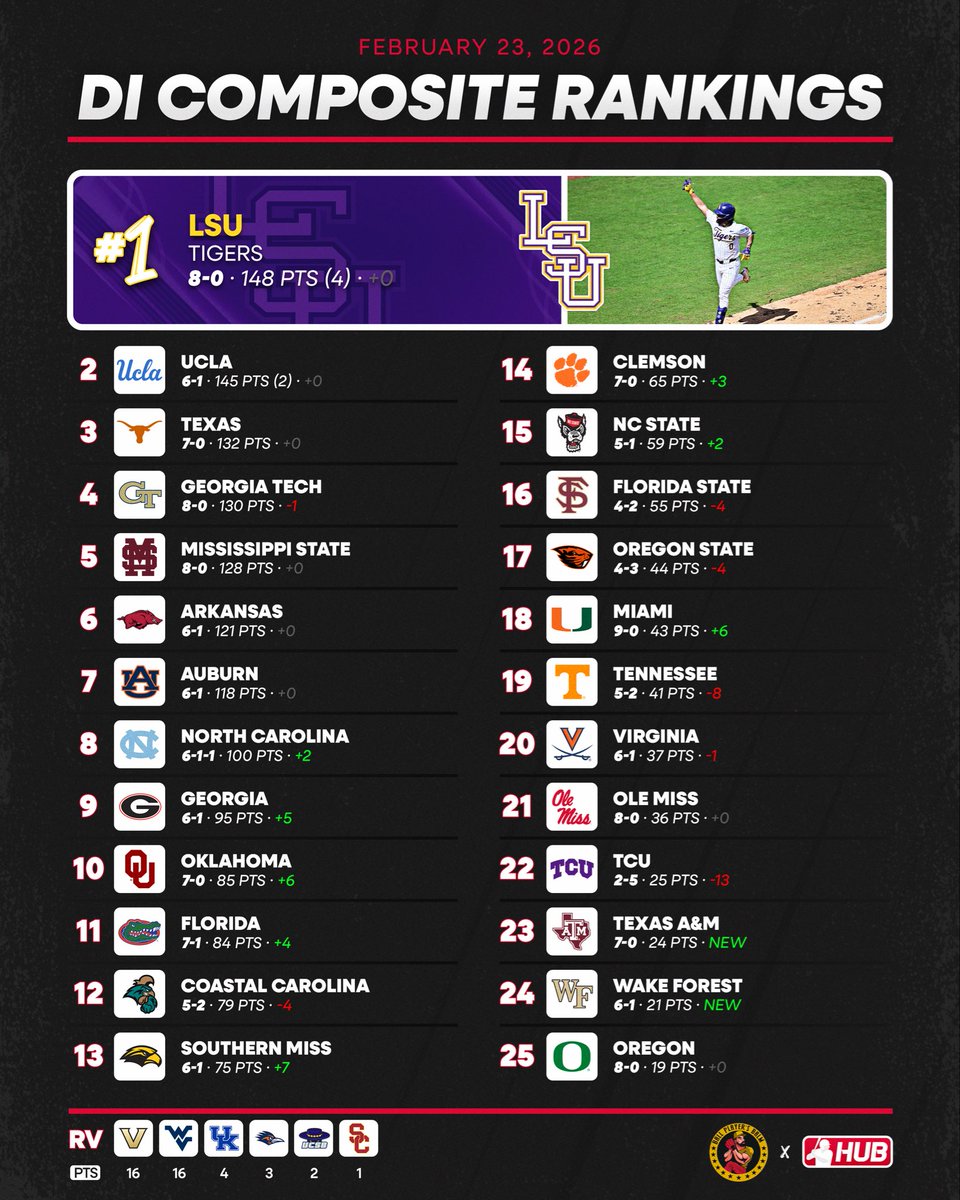 College Baseball Hub tweet media