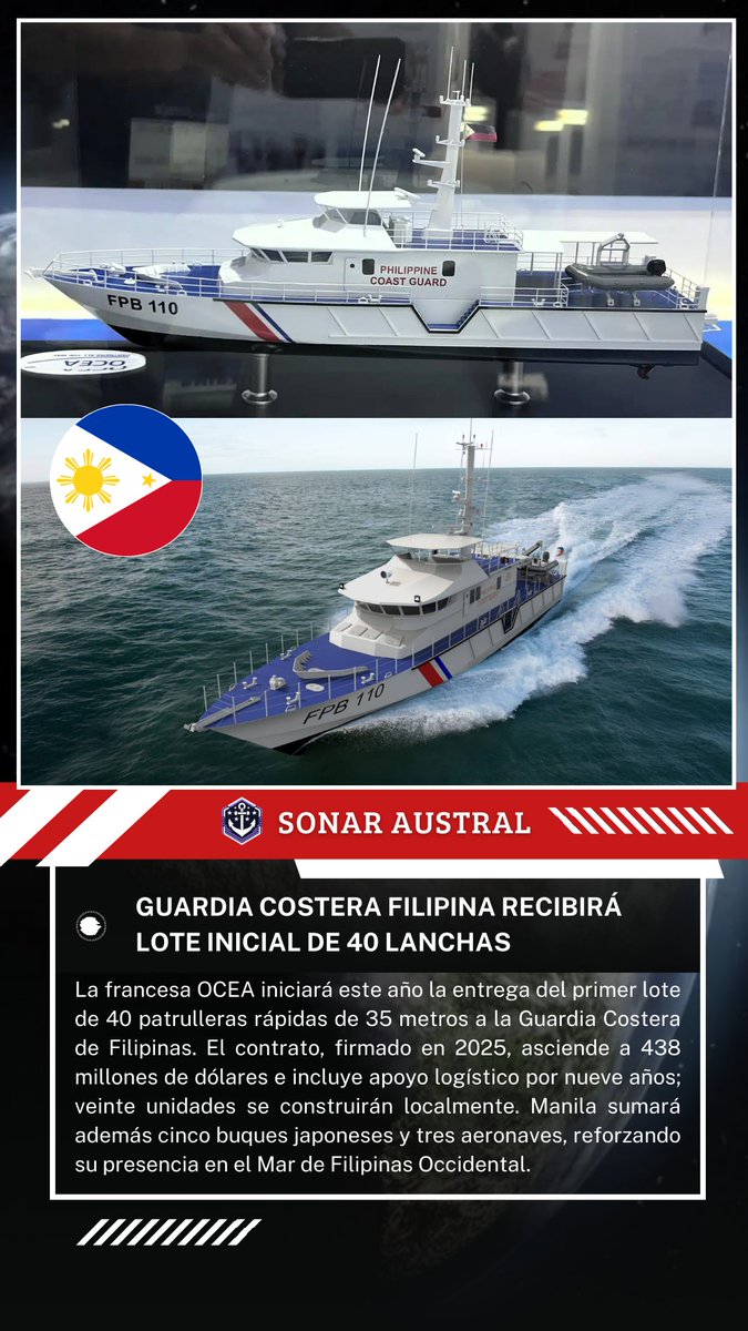 SonarAustral's tweet photo. 🇵🇭🇫🇷 La francesa OCEA iniciará este año la entrega del primer lote de 40 patrulleras rápidas de 35 metros a la Guardia Costera de Filipinas. El contrato, firmado en 2025, asciende a 438 millones de dólares e incluye apoyo logístico por nueve años. https://t.co/ve2yX93hXs