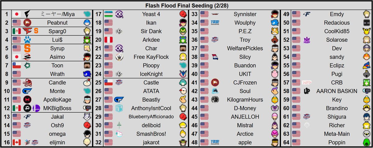SDG/Whist tweet media