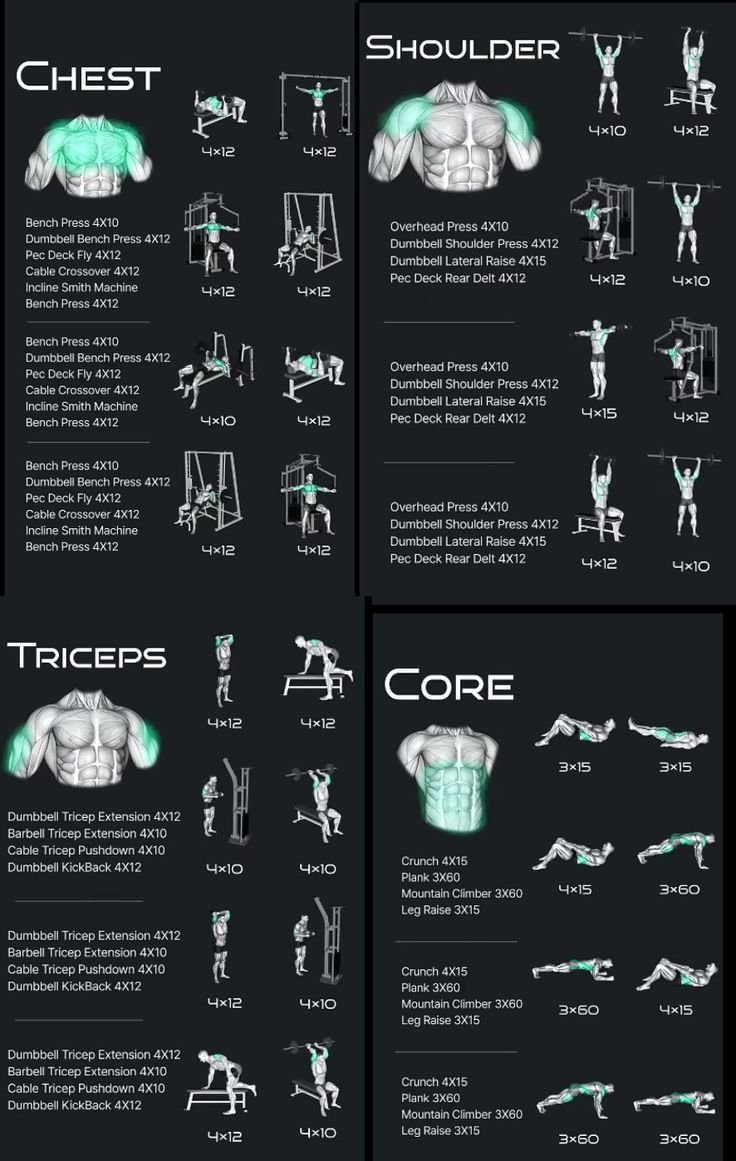 Chest, Shoulder, Triceps, Core workout