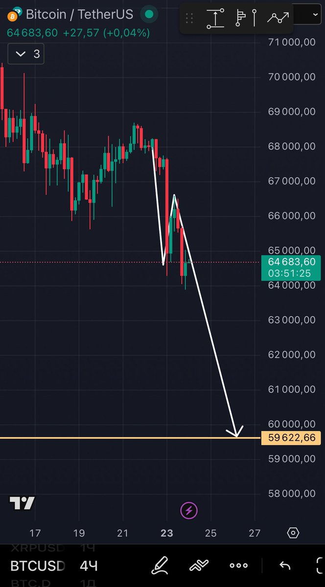 Yes

#btc #trading #crypto #trader #market #polymarket