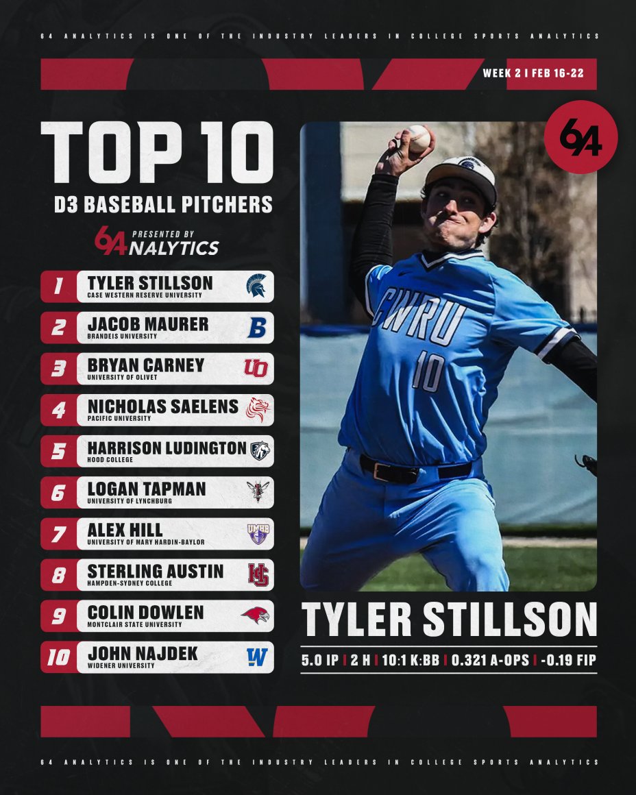 64Analytics tweet media