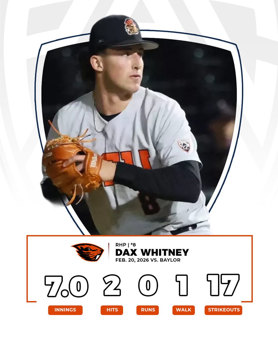 pac12's tweet image. ✅ 7.0 scoreless 
✅ Career-high 17 K's (tied Beavs record)
✅ 1 DAM good performance

And now National Player of the Week honors for Dax Whitney after Friday's gem! 👀🔥

#GoBeavs