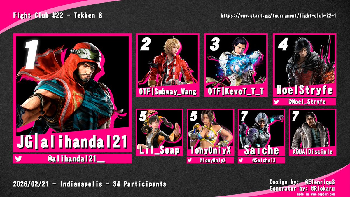 Indiana FGC tweet media