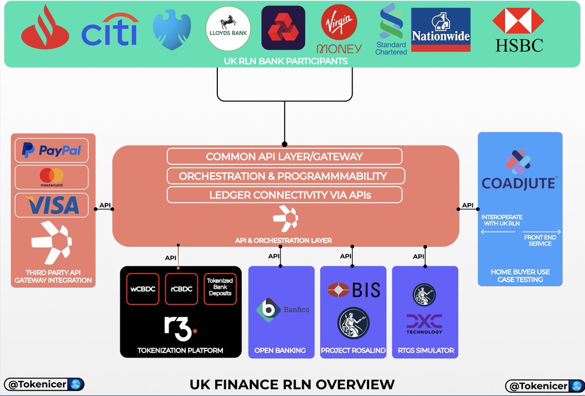 🥖Tokenicer✲⥃⬢ tweet media
