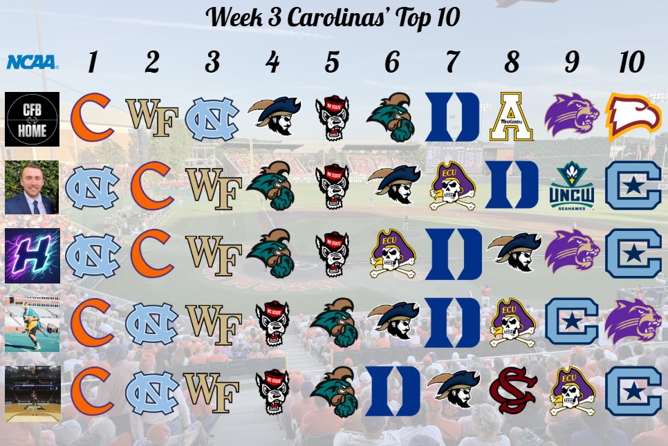 Carolina Clash Sports tweet media