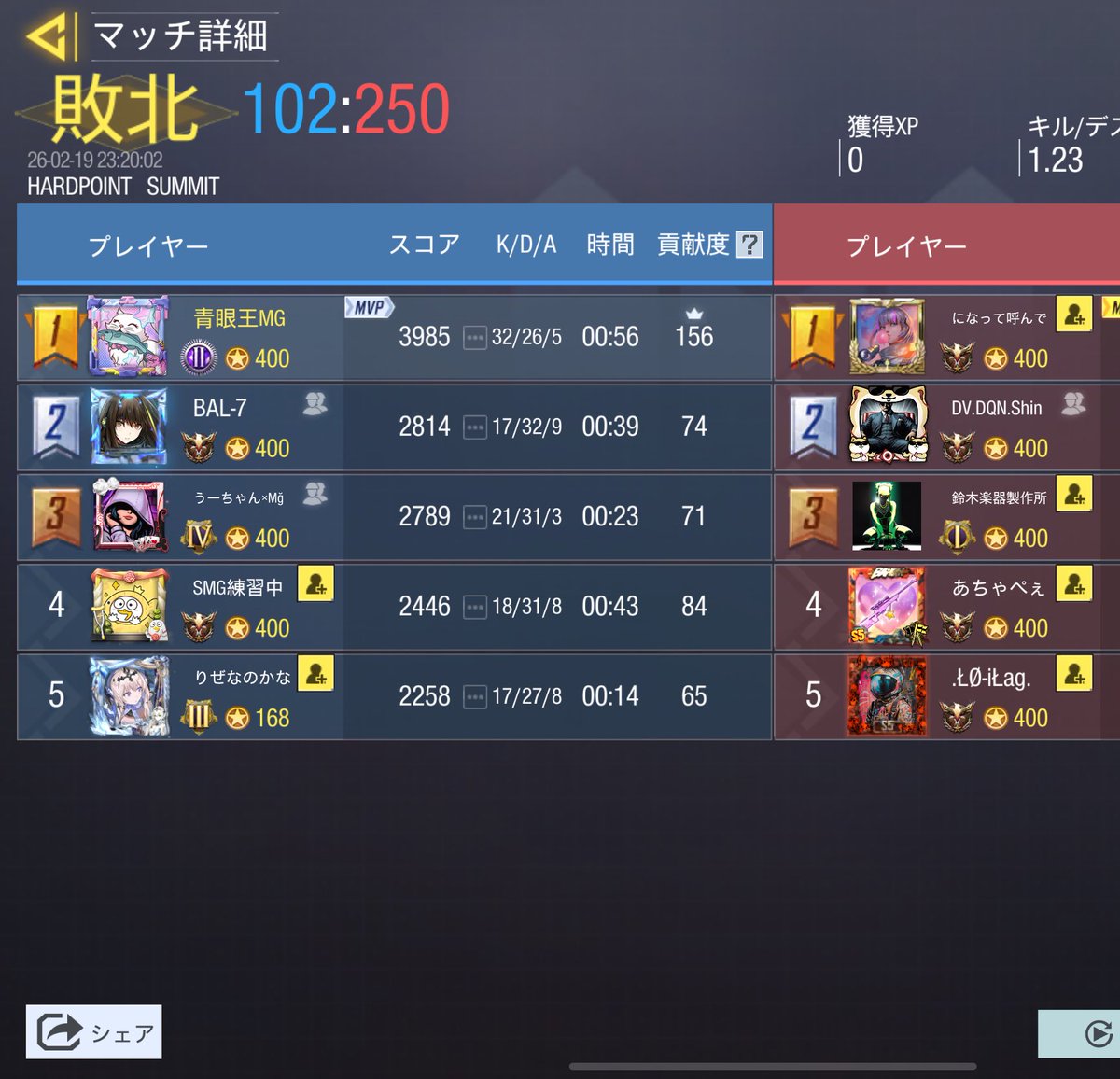 2/19 

2-2 draw

対戦ありがとうございました
またよろしくお願いします🙇