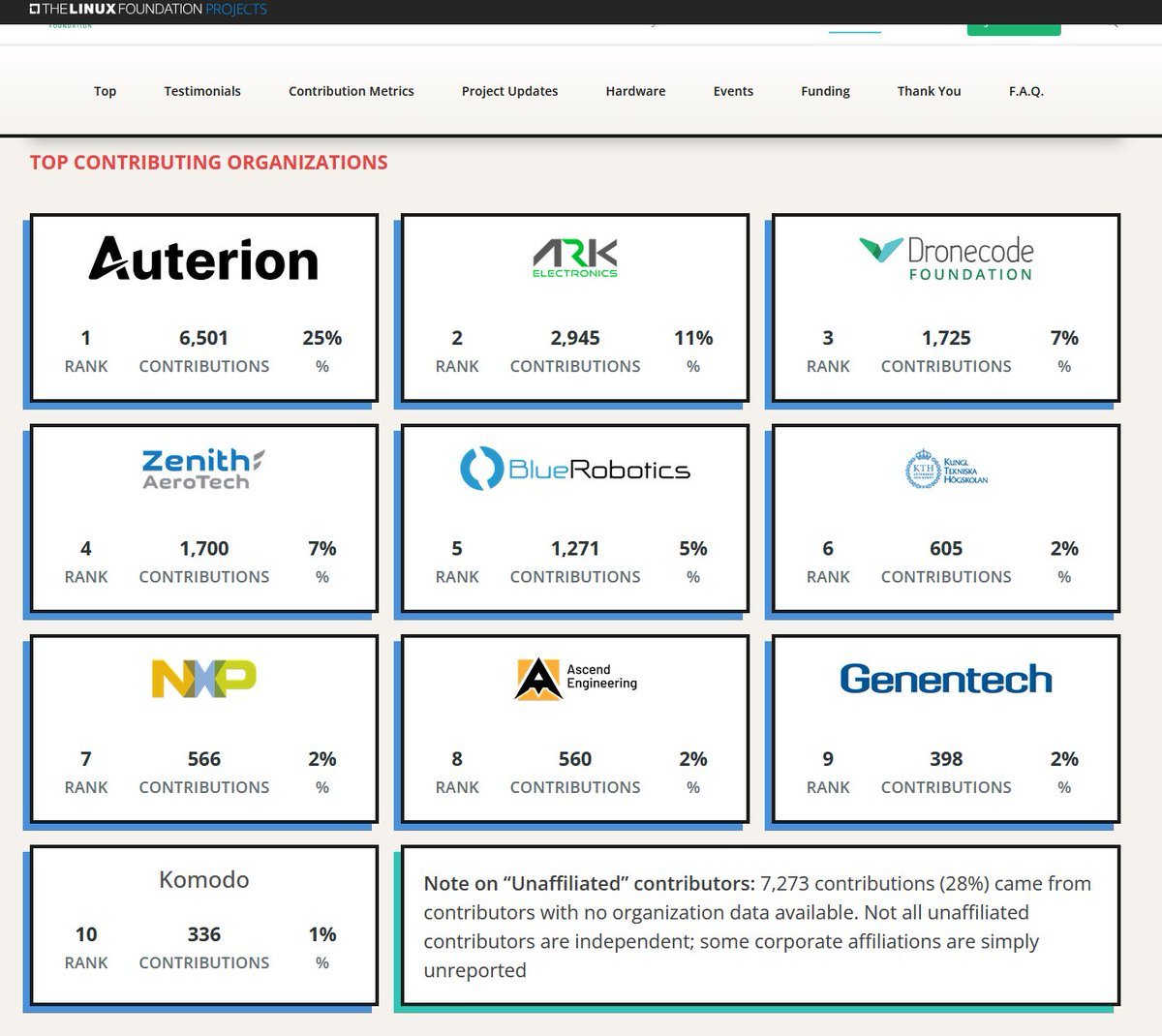 Lorenz Meier tweet media