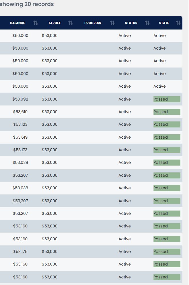 PsychoMicros's tweet photo. 5 more to go...should be passed tomorrow (20 PAs) and then I get started on my daily Path to Payouts update series on the toob! Let's get it (micros style)! #ProcessFirst ✌️ https://t.co/ymxQs08HIt