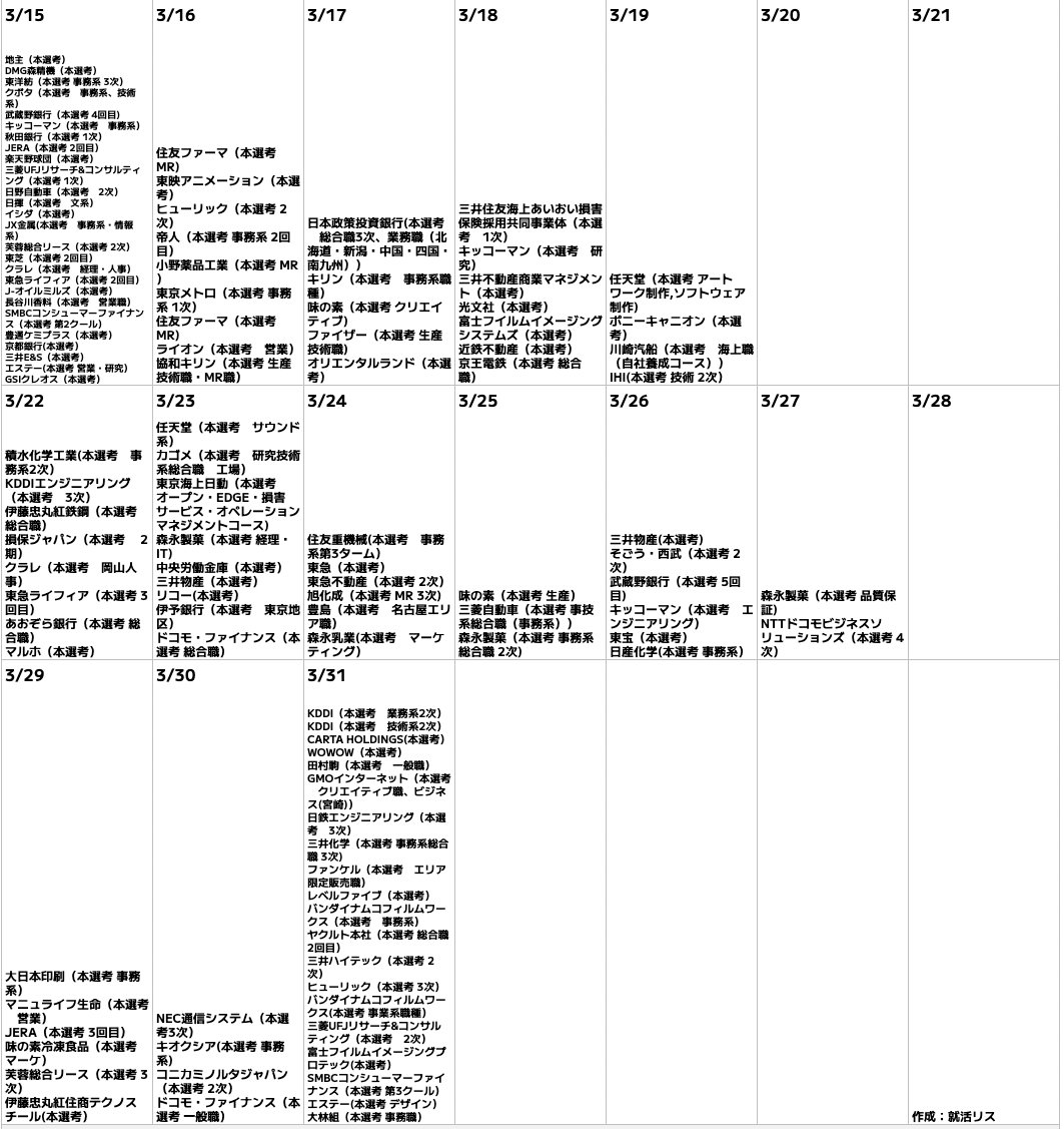 syukatsurisu's tweet photo. 2/24更新
【27卒：インターン・本選考締切まとめ】

2月~4月締切まとめです。
3月の締切がやばいです。。。3月締切に志望企業がある人はマジで気をつけてください。

この時期は体力的にも、精神的にも辛い時期ですが、頑張って乗り越えましょう🔥

エントリー数を効率的に増やすには、スカウトサービスの活用が必須です。まだやっていない人は、今夜中にプロフィールを仕上げておきましょう。

以下の2つは必ず登録

↓おすすめのスカウトサービス

①ABABA

ABABAは「最終面接まで行った記録（最終面接の案内メールなど）」を登録すると大手、大手子会社から【選考カット】のスカウトが来るサービス

この時期に大手、大手子会社から【選考カットスカウト】はデカすぎますよね。

↓ABABA登録はこちら
https://t.co/8OhSV03KIU

②OfferBox

大手・大手子会社・ベンチャー企業を志望している方は、「OfferBox」への登録は必須です。
OfferBoxは、プロフィールをしっかり埋めることで大手企業・大手子会社・ベンチャー企業からスカウトが届くサービスです。

↓登録はこちら
https://t.co/a8nEUrlLp1

#pr