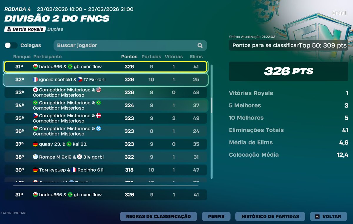 nemesiszzr's tweet photo. top 31 div 2 trolando algumas . lets go div 1 @gboverflow https://t.co/ndRyrY2BcS