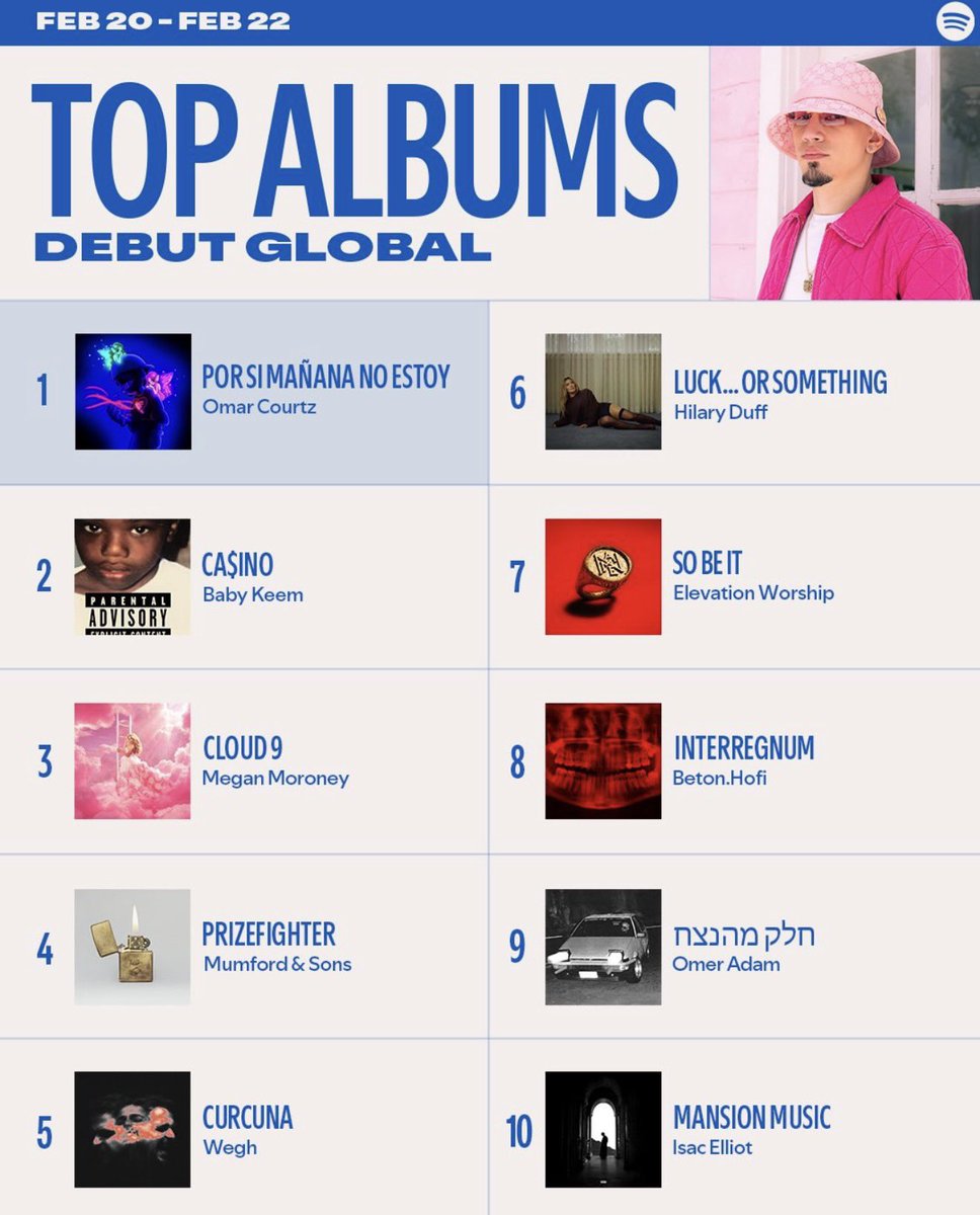 ilk albüm global 5 herkese teşekkürler 🏴‍☠️🧿🫶🏼