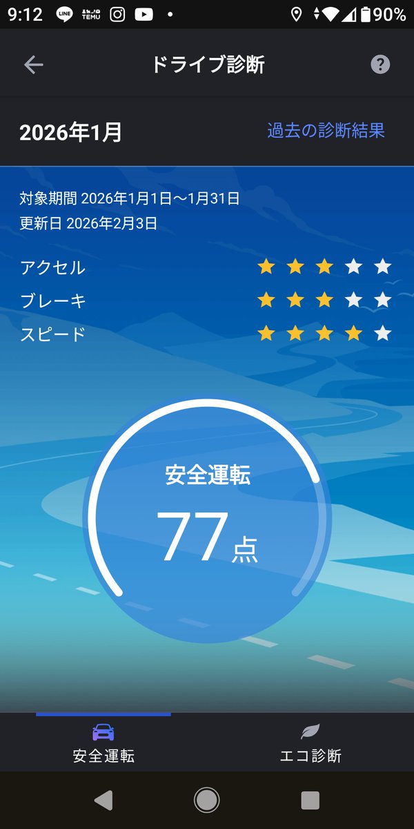 Post by Bravo on X: まずまず