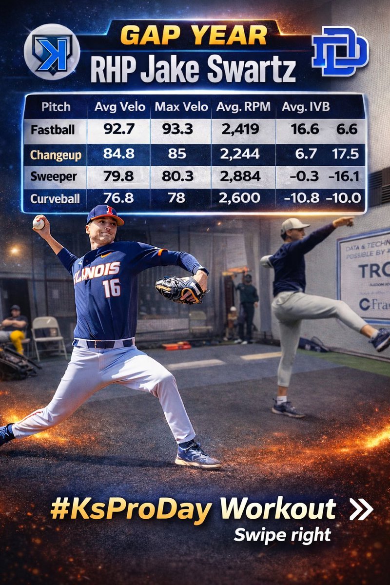 CoachKsAcademy tweet media
