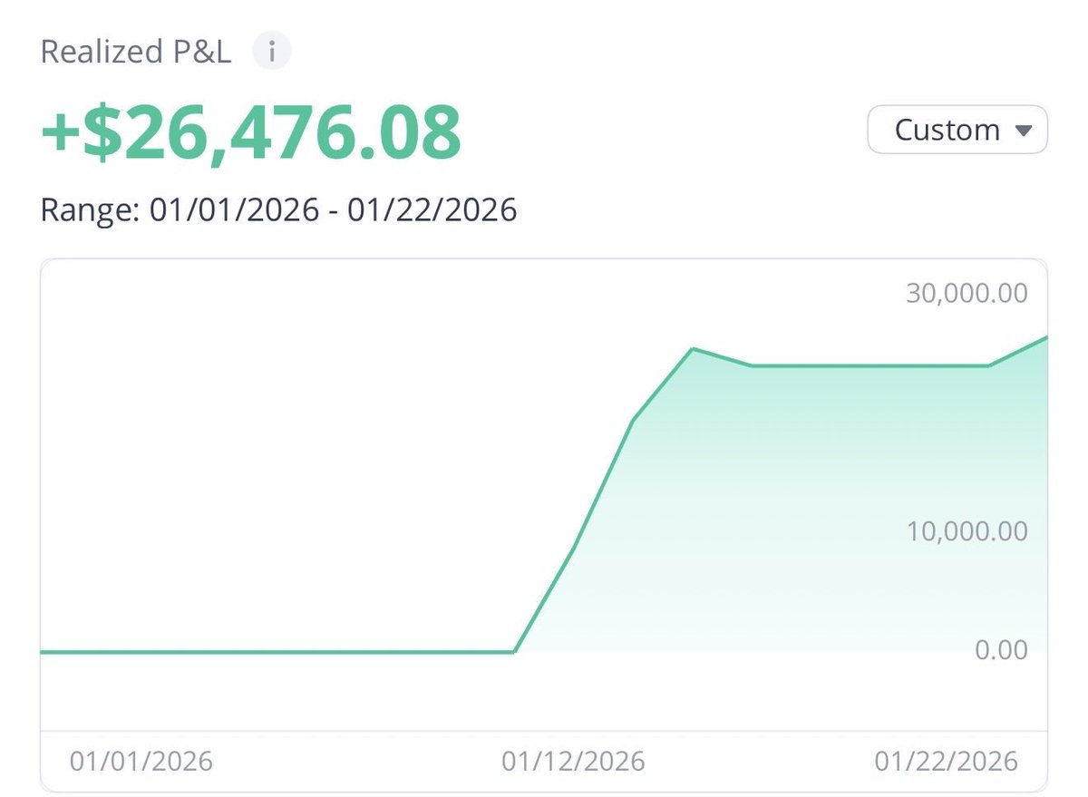 Vulture trades 🦅 tweet media