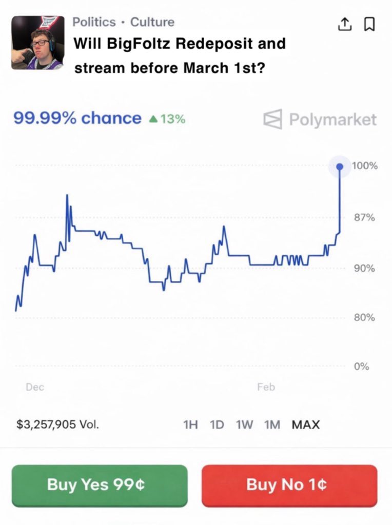 After losing more than $500k on stream last night, Polymarket now has BigFoltz redepositing and streaming before March 1st at 99%