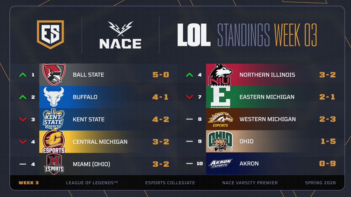 Esports Collegiate tweet media