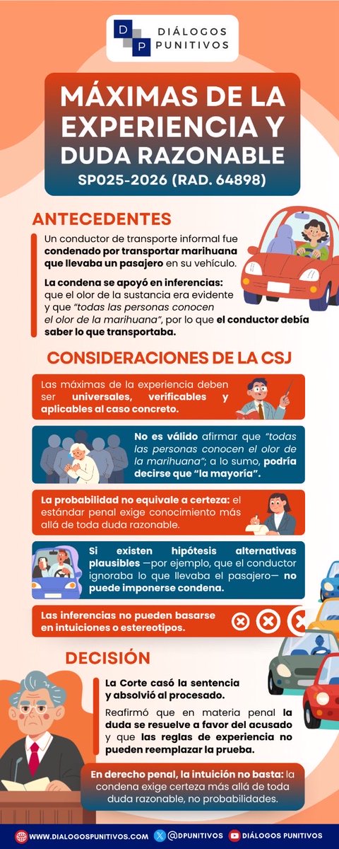 Diálogos Punitivos tweet media